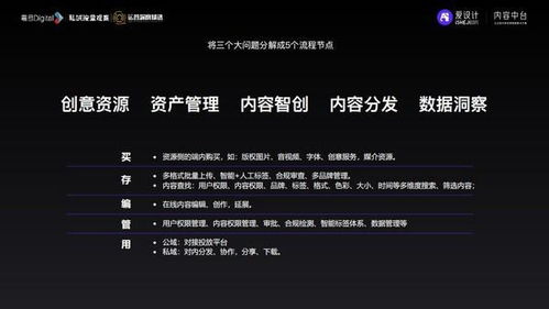 愛設計內容中臺 以數字內容制作服務驅動私域增長的實戰戰略