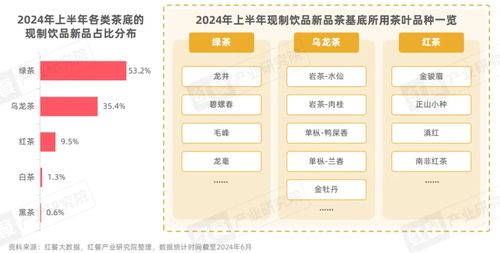 《現制飲品創新趨勢研究報告2024》發布 上半年新品超千款，產品創新呈現八大趨勢
